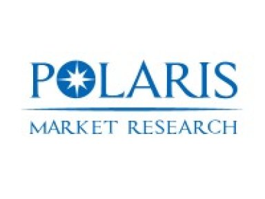 Cosmetovigilance Market Size, Share, Growth & Trends Analysis Report